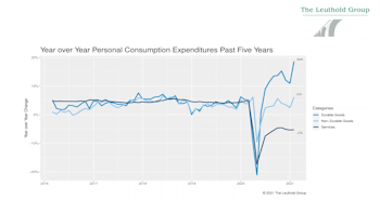 Podcast #29 - Durables' Day In the Sun